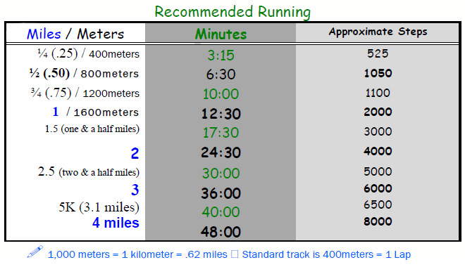 recommended_running2