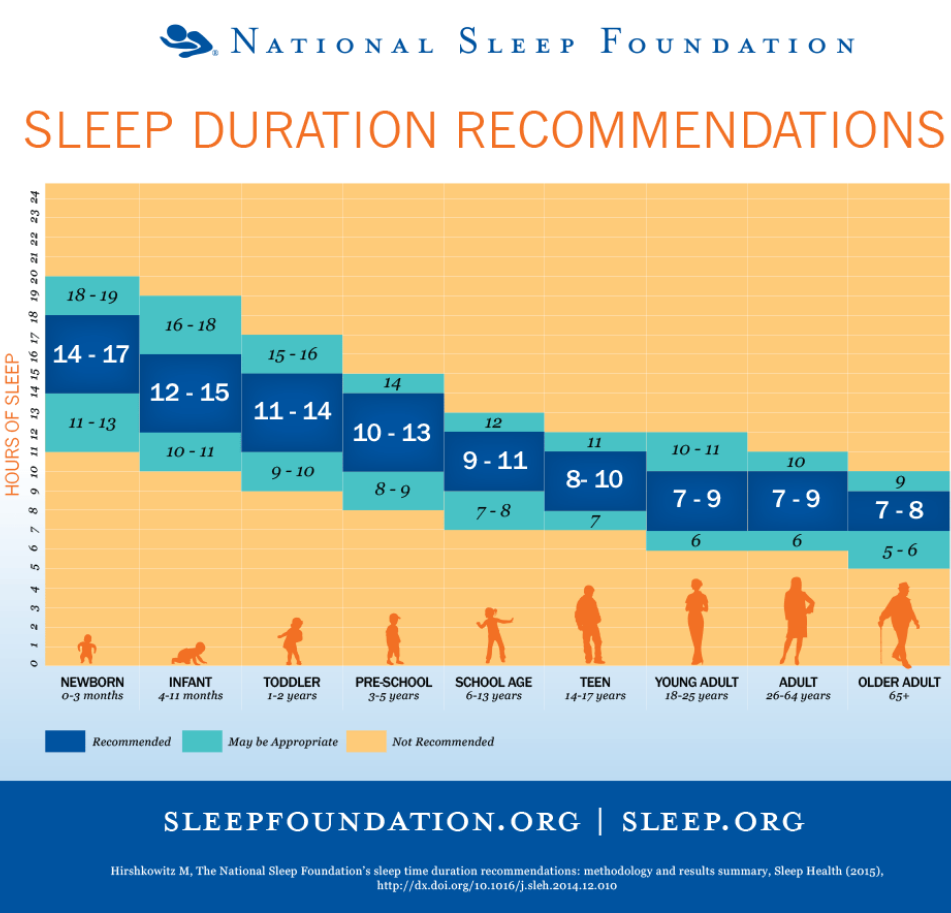 Are You Getting the ZZZZ's You Need? - Balanced Running